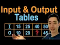 Input and Output Tables or Function Tables Add Subtract Multiply and Divide