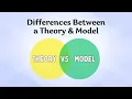 Social Work Theories vs Models What s the difference LCSWVIBES