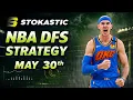 NBA DFS Strategy Saturday 26 DraftKings FanDuel NBA Lineup Picks