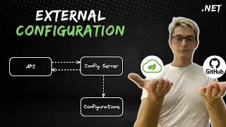 NET External configuration using Spring Cloud Config and GitHub repository