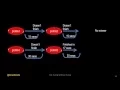 VTS SQL Tuning Without Trying - Arup Nanda