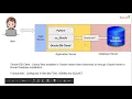 Python application with Oracle Database using cx - Oracle