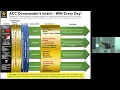AUSA Hot Topic 2026 - Army Acquisition and Contracting