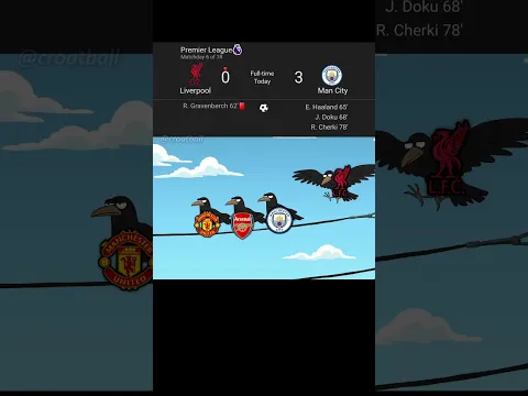 Liverpool 0 3 Man City | Highlights