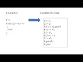 Intermediate Code Generation in Malayalam