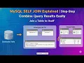 MySQL SELF JOIN Explained Step by Step Beginner Tutorial