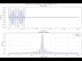 Effects of Zero Padding on Discrete Fourier Transform
