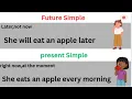 Present Future Tense Talk Like a Pro