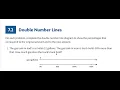 Double Number Line to Understand Percent