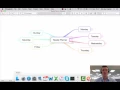 iThoughts Tutorial - Adding Images