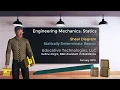 ST11 Shear Diagram for Statically Determinate Beams