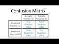 Calculate Precision Recall and F1 score from Confusion matrix - Python Code