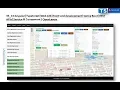 35 - 13 Angular TypeScript Web GIS Front-end development Spring Boot REST APIs Service OpenLayers