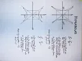 10 4 1 Hyperbolas