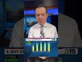 Sunshine with gradual warming trend - WPMI NBC 15