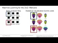 How can Machine Learning help the DoD with binary code analysis