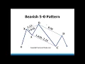 Harmonic Patterns - Introduction to the 5-0 Pattern by Scott Carney