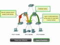 ccna3 - part 1