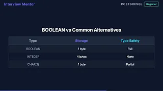 PostgreSQL BOOLEAN Type Explained Interview Q A