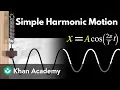 SHM of spring-mass oscillators AP Physics Khan Academy