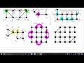 5 7 Eulerizing and Semi Eulerizing Graphs