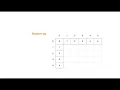 Complexity Analysis Levenshtein distance problem Dynamic programming