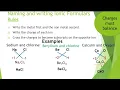 How to name and write formulas of binary Ionic compounds