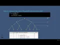 009 How to Measure Recursive Algorithm with Multiple Calls