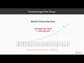 Microservices Architecture The Course Overview packtpub com
