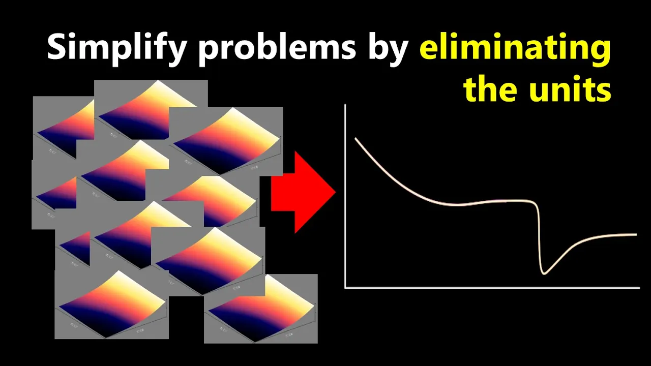 Buckingham Pi Dimensional Analysis - simplifying problems by eliminating units