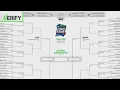 March Madness Are office pools legal