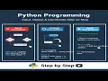 Python Programming Input Output Comments Step by Step