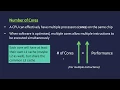 Factors Affecting CPU Performance Clock Speed Cache Multiple-Cores