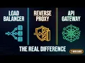 Load Balancer vs Reverse Proxy vs API Gateway The Real Difference Explained in 7 min