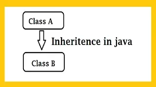 Inheritance In Java Code With Easy Explanation