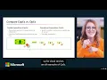 Microsoft Azure Virtual Training Day Fundamentals 1 - A