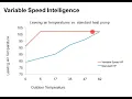 Variable Speed Heat Pumps - Webinar 13