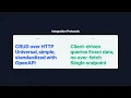 DAMA-DMBOK Data Integration Interoperability Part 1