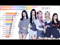 Lagu IZ*ONE ~ All Songs Line Distribution Evolution [from La Vie En Rose to Panorama] (KOREAN DISC.)