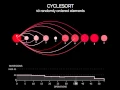 CycleSort
