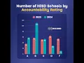 For the Record Accountability