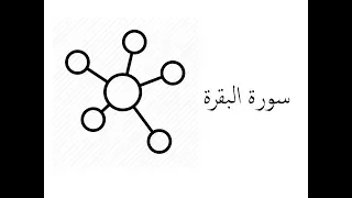 2 موضوعات و مقاصد سورة البقرة 