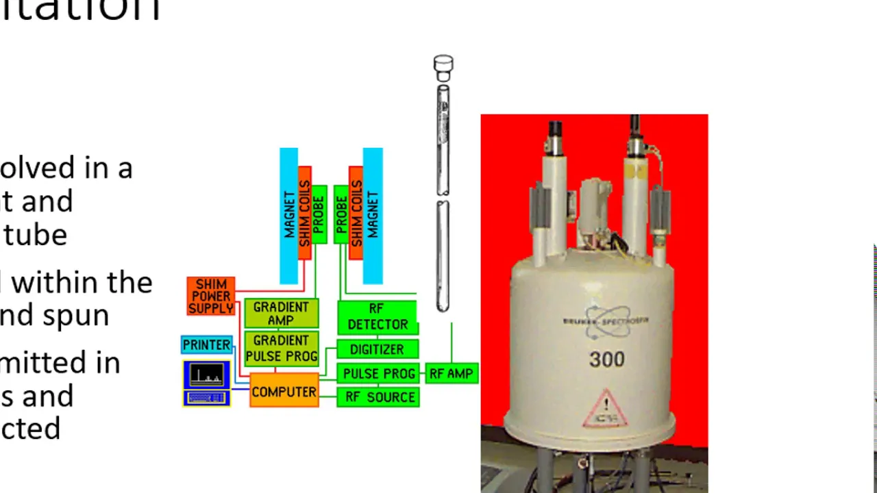 ASPIRIN CHARACTERIZATION 2020