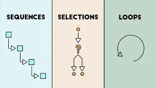 Computer Science Basics Sequences Selections and Loops
