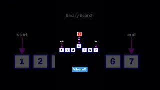 Binary Search Explained Visually Fastest Search Algorithm in Sorted Arrays