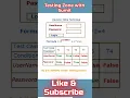 What is decision table technique
