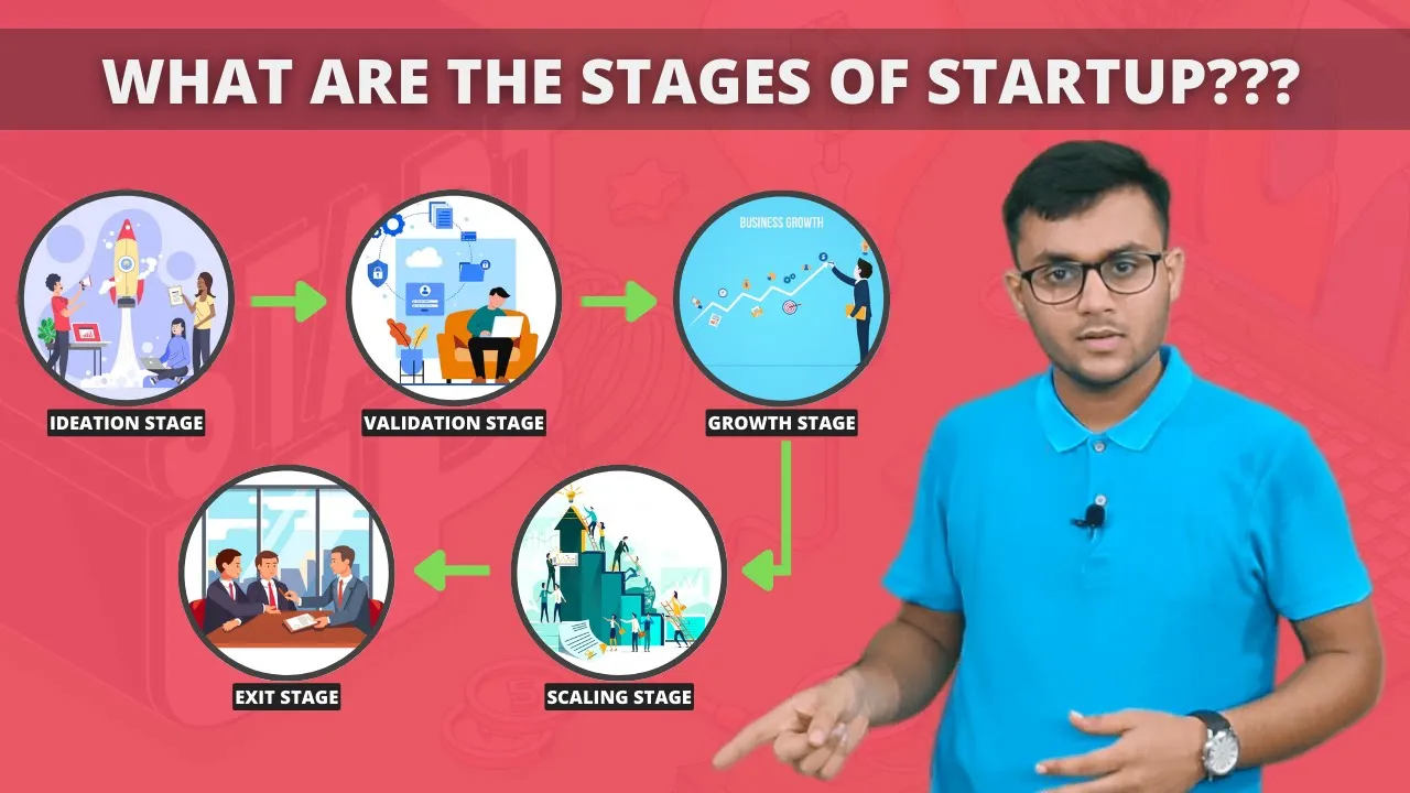 What are the Stages of Startup? | 5 Stages of a Startup: Ideation to Exit | Hindi | Pankaj Shaw