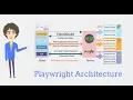 Playwright Architecture