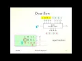 overflow control Decimal Adder