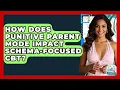 How Does Punitive Parent Mode Impact Schema-Focused CBT - CBT Toolkit